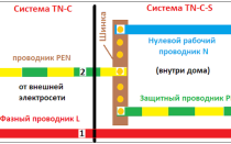 PE проводник - какво представлява и за какво е