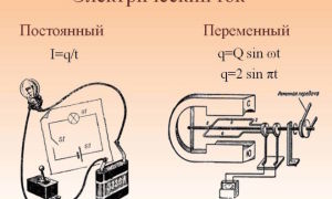 Какъв е токът в домашния контакт - AC или DC?