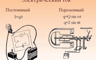 Какъв е токът в домашния контакт - AC или DC?