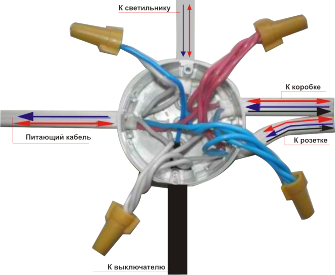 свързване на проводници в разклонителната кутия