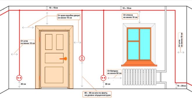 Правила за местоположение на тел