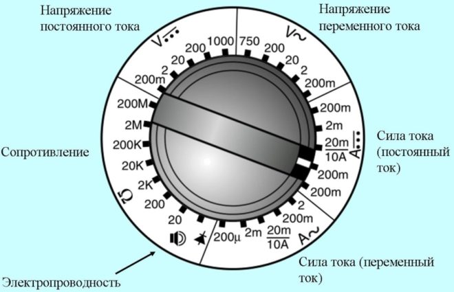Мултиметърът е настроен да измерва постоянен ток