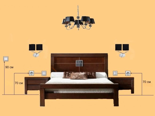 Препоръки за местоположението на контакти и ключове в спалнята