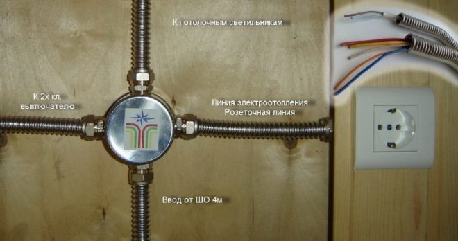 Окабеляване в тръбни кабелни канали