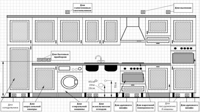 Гнезда и ключове в кухнята