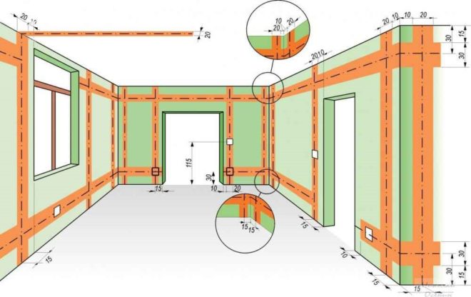 Правила за полагане на електрически проводници