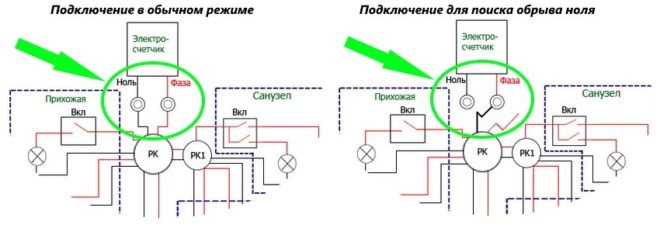 Свързване на проводника за намиране на пробив в нула