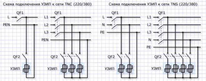 SPD връзка - схема в TNC и TNS линии