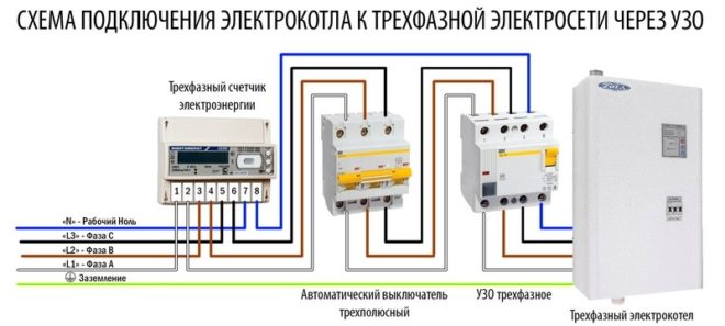 Пример за свързване на трифазно устройство чрез автоматична машина и RCD
