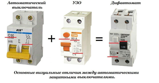 Difautomat е RCD плюс прекъсвач