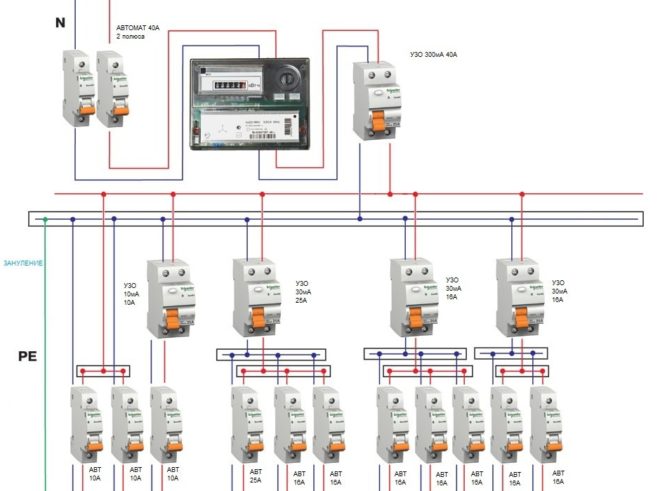 Селективен RCD на входа и конвенционален по-нататък по схемата