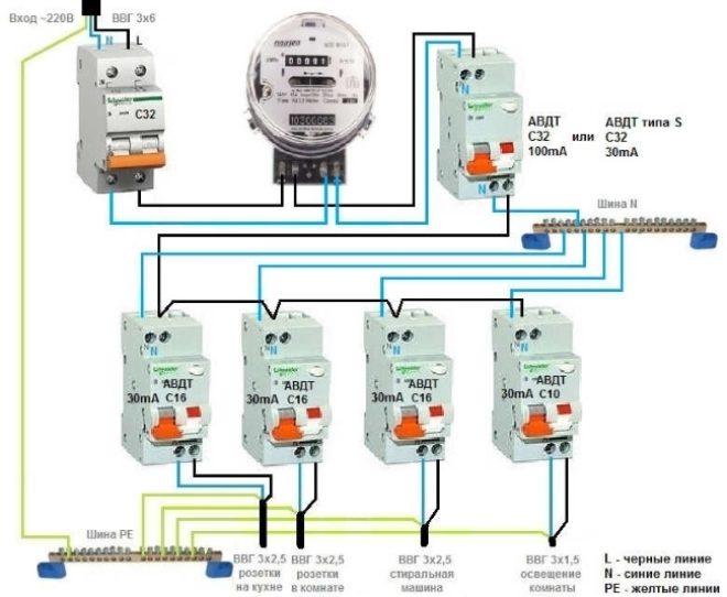 Пример за защита при дифавтомати
