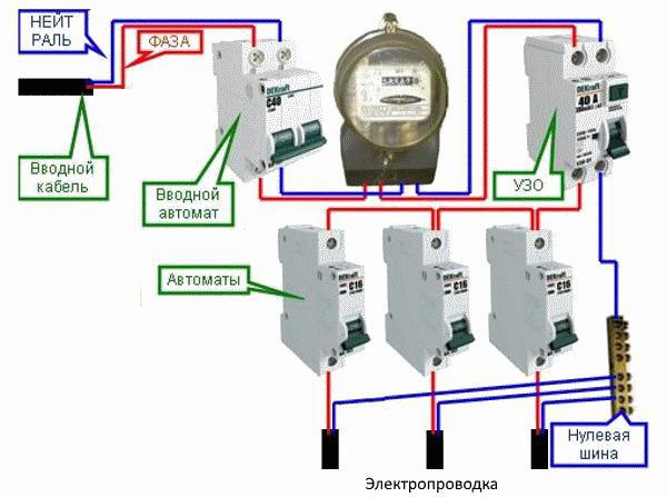Възможност за изготвяне на схема с RCD и машини