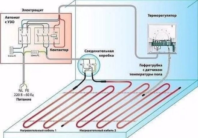 Електрическа защита от подово отопление