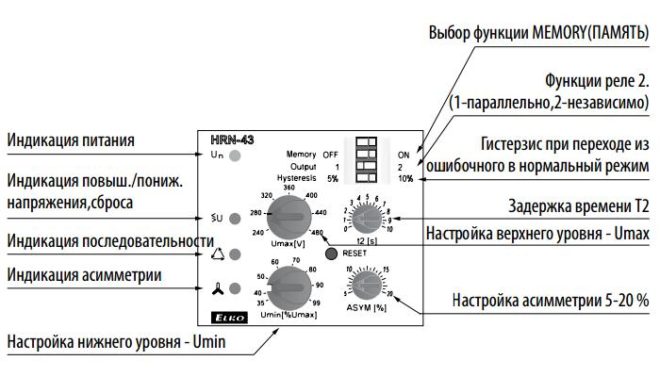 Релета за наблюдение на напрежението с фина настройка